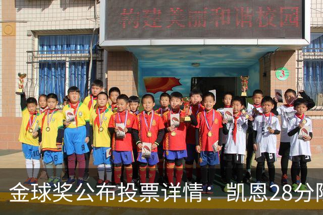 金球奖公布投票详情：凯恩28分险胜，为历史第四接近分差